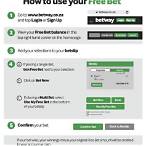 free bet apps